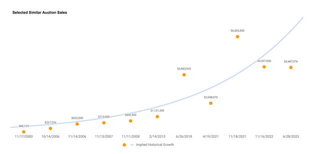 A graph with orange dots

Description automatically generated